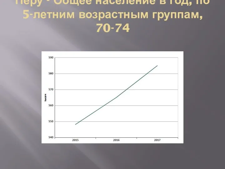 Перу - Общее население в год, по 5-летним возрастным группам, 70-74