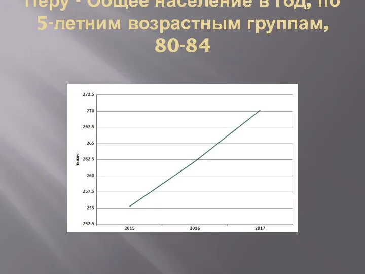 Перу - Общее население в год, по 5-летним возрастным группам, 80-84