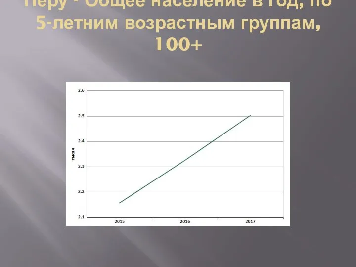 Перу - Общее население в год, по 5-летним возрастным группам, 100+