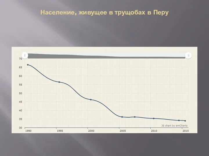 Население, живущее в трущобах в Перу