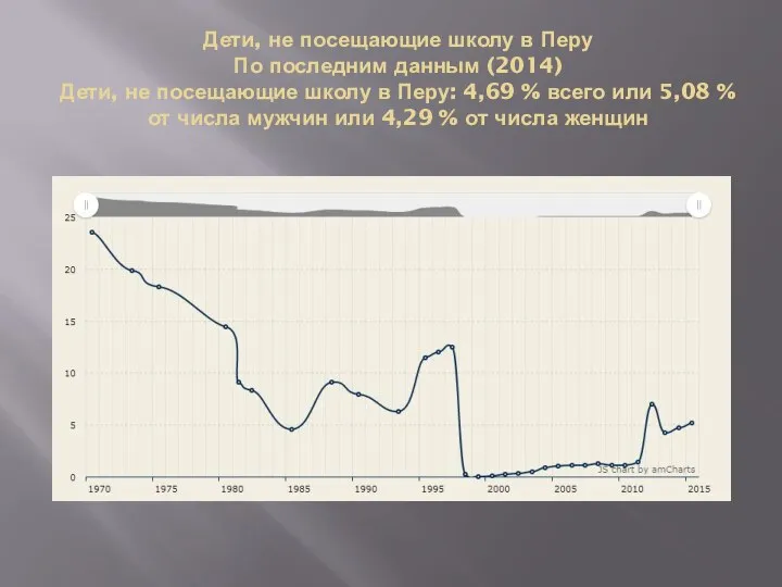 Дети, не посещающие школу в Перу По последним данным (2014) Дети, не