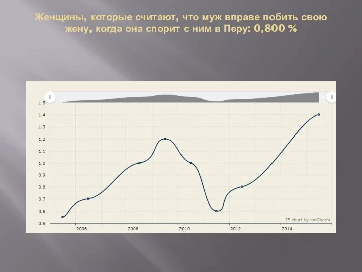 Женщины, которые считают, что муж вправе побить свою жену, когда она спорит