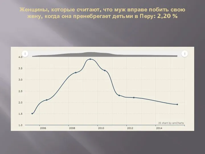 Женщины, которые считают, что муж вправе побить свою жену, когда она пренебрегает