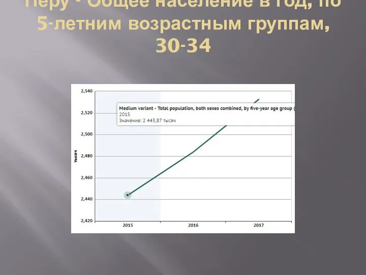 Перу - Общее население в год, по 5-летним возрастным группам, 30-34