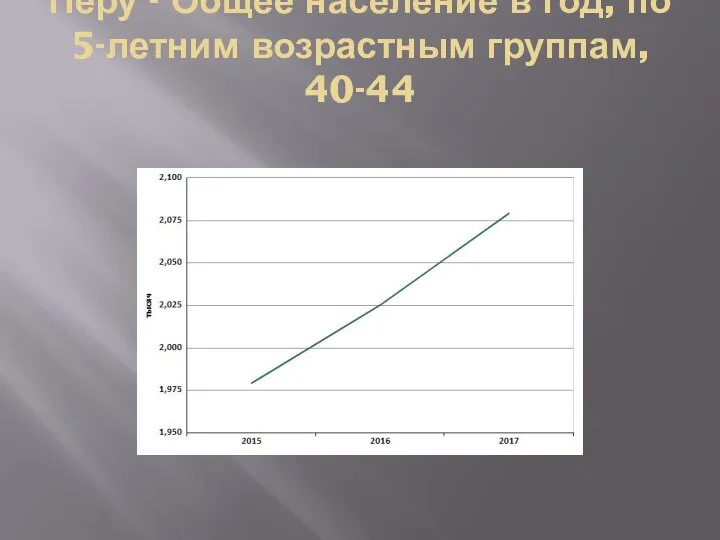 Перу - Общее население в год, по 5-летним возрастным группам, 40-44