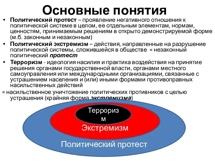 Основные понятия Политический протест – проявление негативного отношения к политической системе в