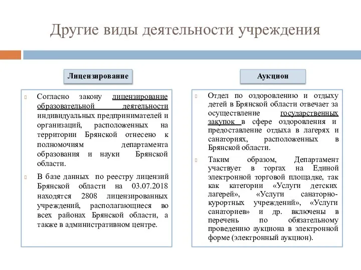 Другие виды деятельности учреждения Согласно закону лицензирование образовательной деятельности индивидуальных предпринимателей и