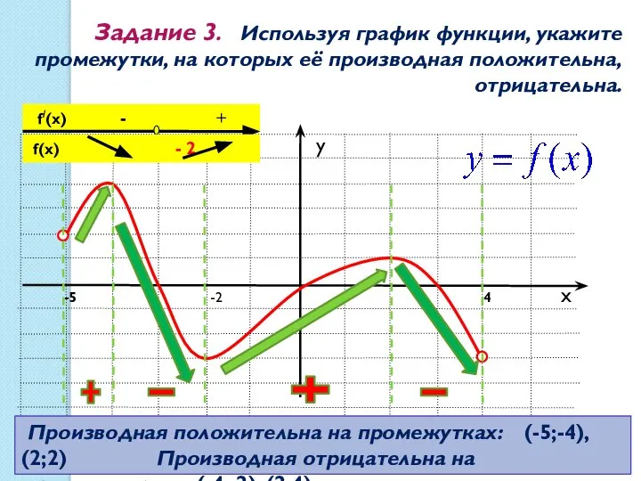 1 Задание 3. Используя график функции, укажите промежутки, на которых её производная