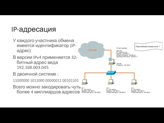 IP-адресация У каждого участника обмена имеется идентификатор (IP-адрес) В версии IPv4 применяется