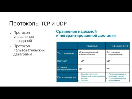 Протоколы TCP и UDP Протокол управления передачей Протокол пользовательских датаграмм