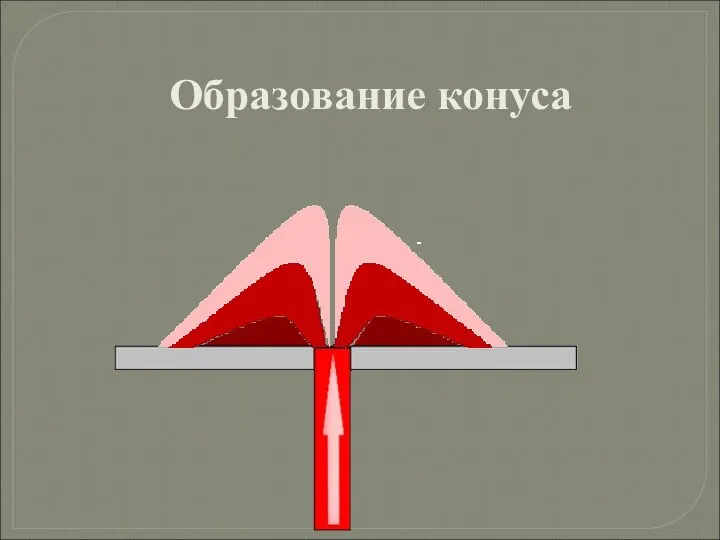 Образование конуса