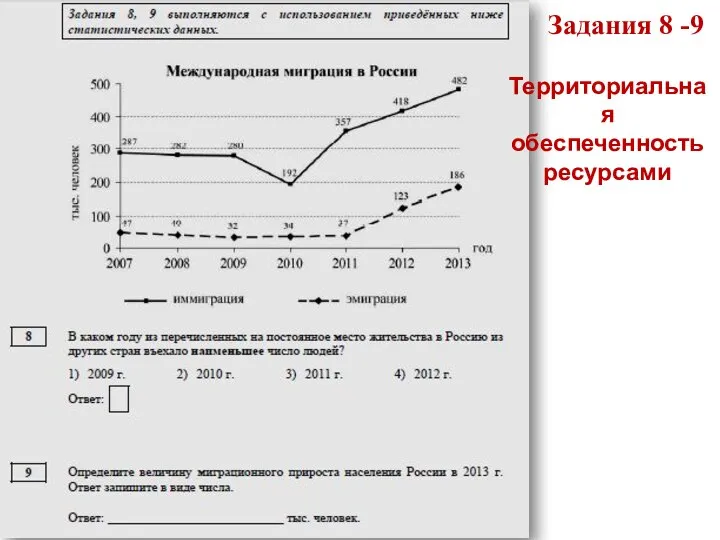 Задания 8 -9 Территориальная обеспеченность ресурсами