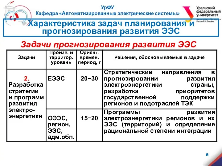 Задачи прогнозирования развития ЭЭС Характеристика задач планирования и прогнозирования развития ЭЭС