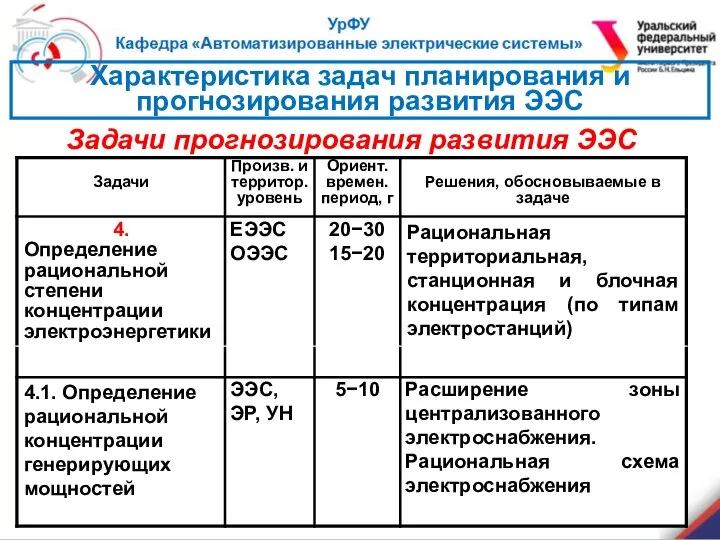 Задачи прогнозирования развития ЭЭС Характеристика задач планирования и прогнозирования развития ЭЭС