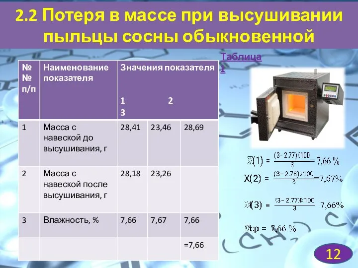 2.2 Потеря в массе при высушивании пыльцы сосны обыкновенной 12 Таблица 1