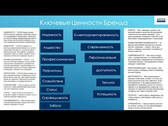 Ключевые Ценности Бренда Надежность Лидерство Профессионализм Патриотизм Спокойствие Статус Справедливость Забота Клиентоориентированность