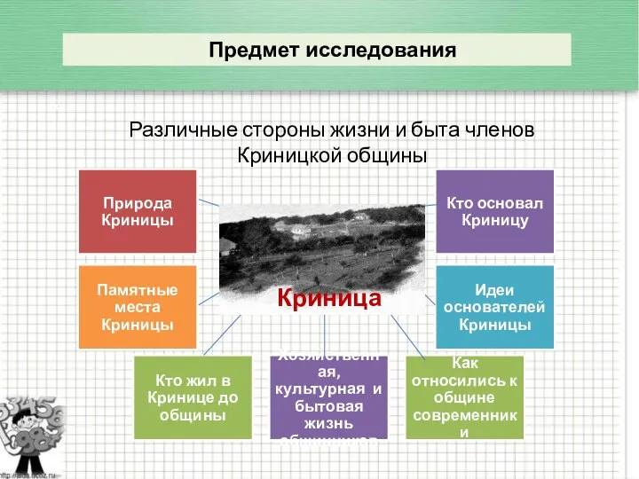 Предмет исследования Различные стороны жизни и быта членов Криницкой общины Криница Криница