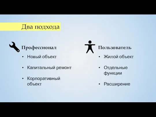 Два подхода Профессионал Пользователь Новый объект Капитальный ремонт Корпоративный объект Жилой объект Отдельные функции Расширение