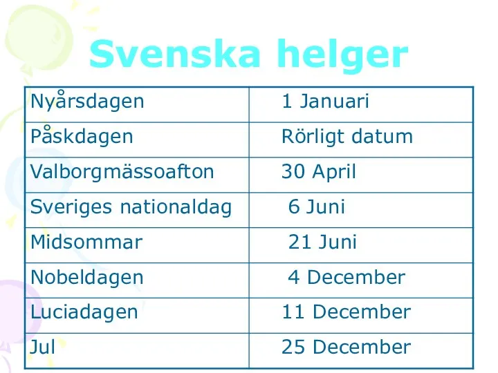 Svenska helger