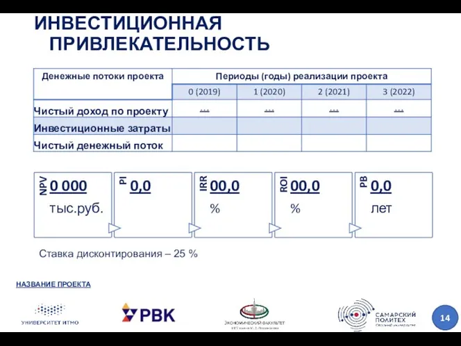 ИНВЕСТИЦИОННАЯ ПРИВЛЕКАТЕЛЬНОСТЬ НАЗВАНИЕ ПРОЕКТА Ставка дисконтирования – 25 %