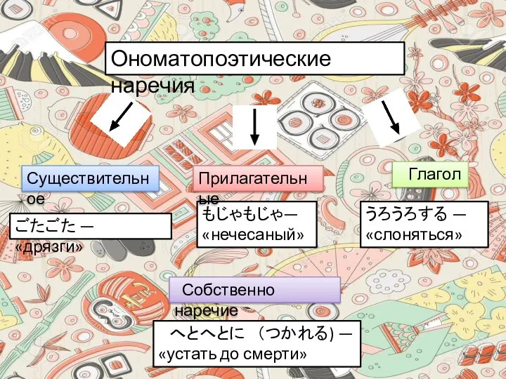 Ономатопоэтические наречия Существительное ごたごた — «дрязги» もじゃもじゃ— «нечесаный» Прилагательные Глагол うろうろする —