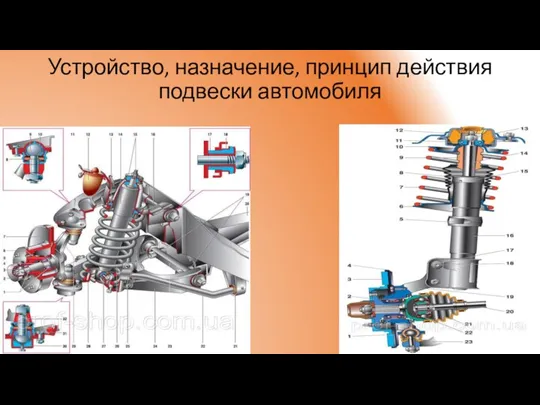 Устройство, назначение, принцип действия подвески автомобиля