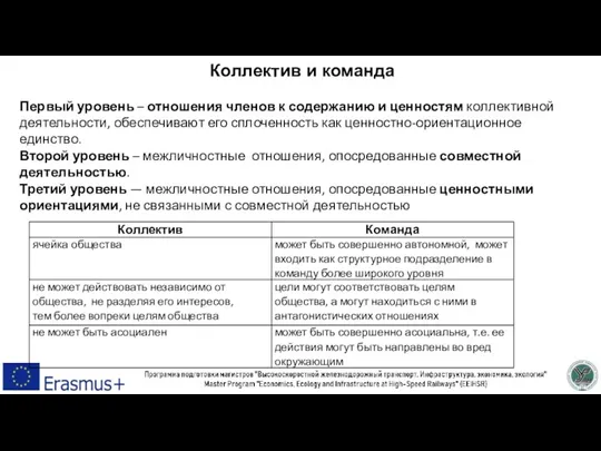 Коллектив и команда Первый уровень – отношения членов к содержанию и ценностям