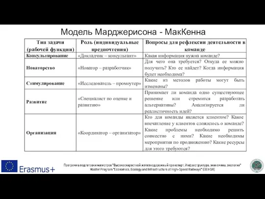 Модель Марджерисона - МакКенна