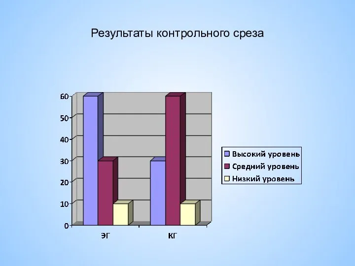 Результаты контрольного среза