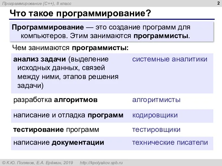 Что такое программирование? Программирование — это создание программ для компьютеров. Этим занимаются программисты. Чем занимаются программисты: