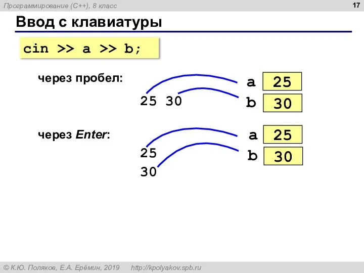 Ввод с клавиатуры через пробел: 25 30 через Enter: 25 30 cin >> a >> b;