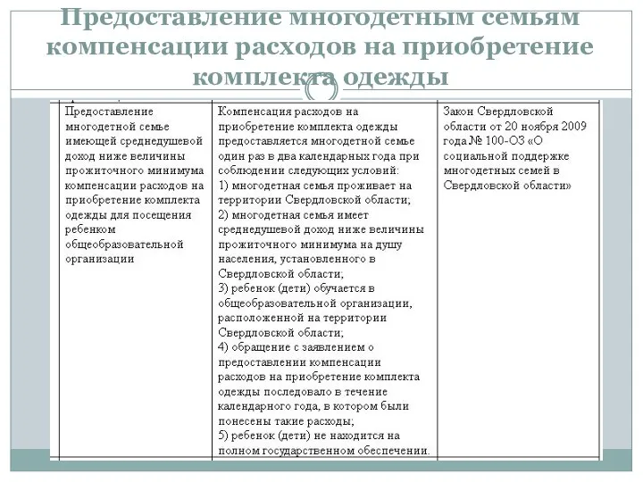 Предоставление многодетным семьям компенсации расходов на приобретение комплекта одежды