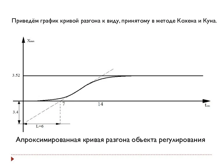 Приведём график кривой разгона к виду, принятому в методе Кохена и Куна.