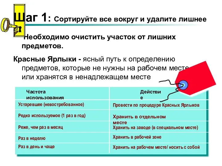 Необходимо очистить участок от лишних предметов. Красные Ярлыки - ясный путь к