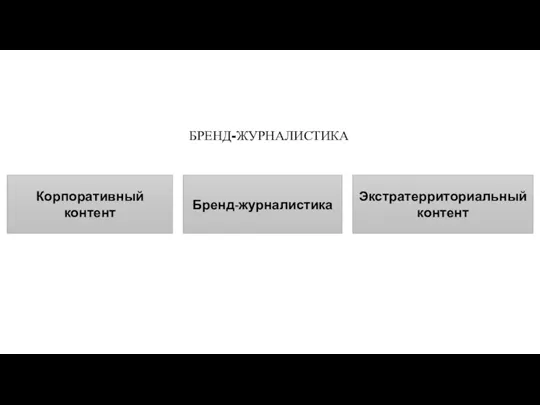 БРЕНД-ЖУРНАЛИСТИКА Корпоративный контент Бренд-журналистика Экстратерриториальный контент