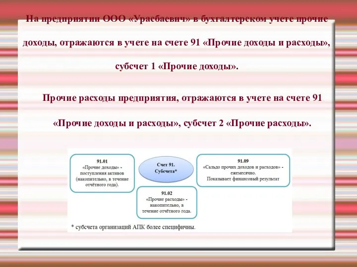 На предприятии ООО «Урасбаевич» в бухгалтерском учете прочие доходы, отражаются в учете