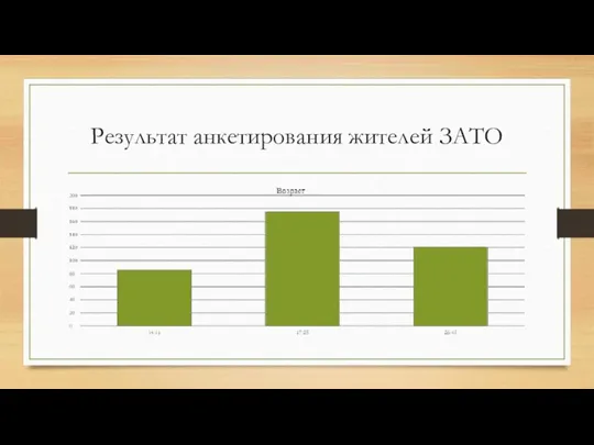 Результат анкетирования жителей ЗАТО