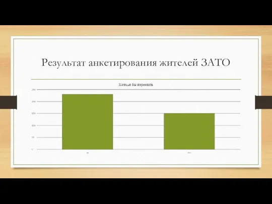 Результат анкетирования жителей ЗАТО