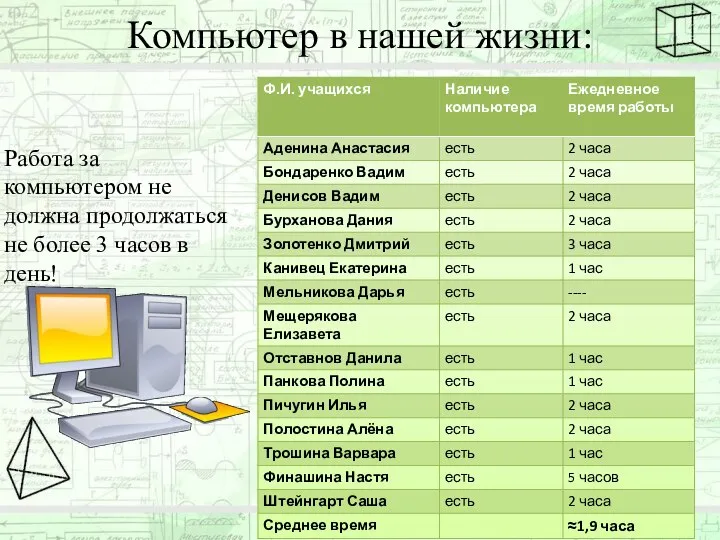 Компьютер в нашей жизни: Работа за компьютером не должна продолжаться не более 3 часов в день!