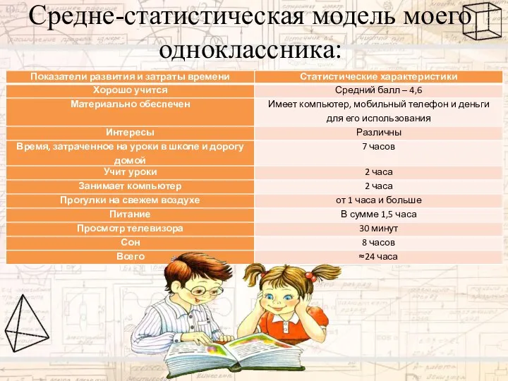 Средне-статистическая модель моего одноклассника: