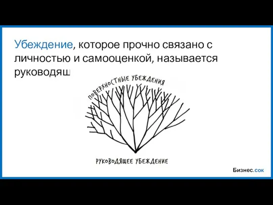 Бизнес.сок Убеждение, которое прочно связано с личностью и самооценкой, называется руководящим.