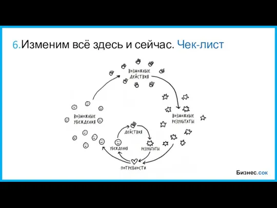 Бизнес.сок 6.Изменим всё здесь и сейчас. Чек-лист