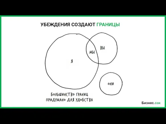 Бизнес.сок УБЕЖДЕНИЯ СОЗДАЮТ ГРАНИЦЫ