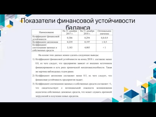 Показатели финансовой устойчивости баланса