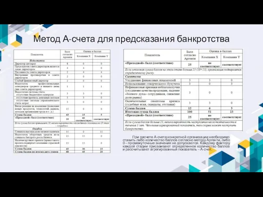 Метод А-счета для предсказания банкротства При расчете А-счета конкретной организации необходимо ставить