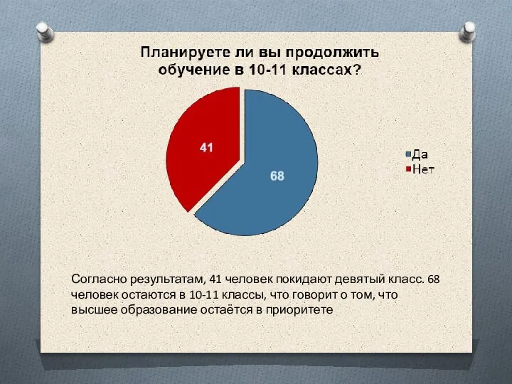 Согласно результатам, 41 человек покидают девятый класс. 68 человек остаются в 10-11