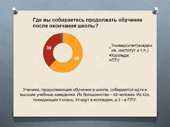 Ученики, продолжающие обучение в школе, собираются идти в высшие учебные заведения. Их