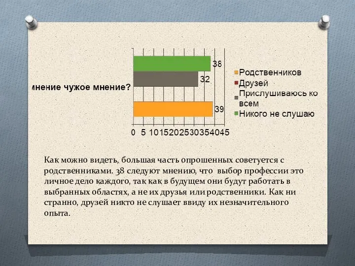 Как можно видеть, большая часть опрошенных советуется с родственниками. 38 следуют мнению,