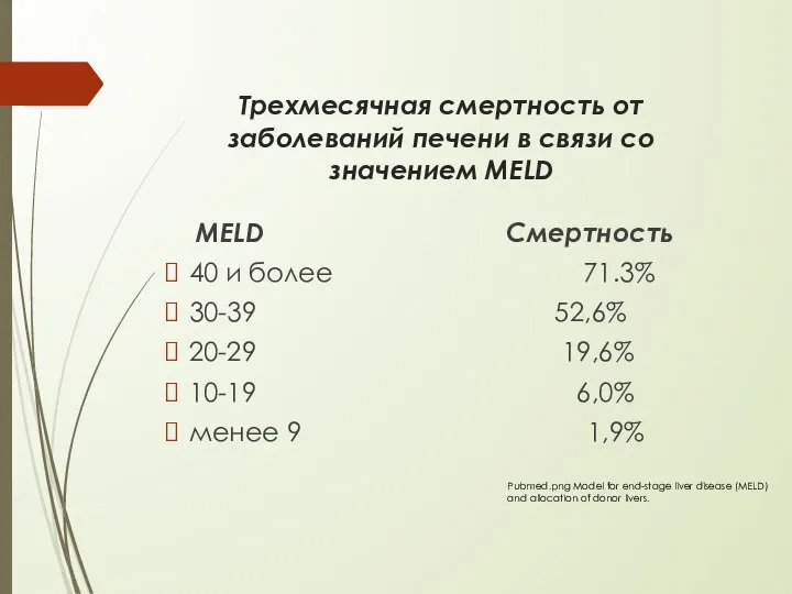 Трехмесячная смертность от заболеваний печени в связи со значением MELD MELD Смертность