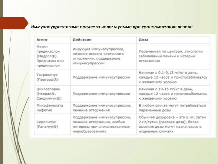 Иммуносупрессивные средства используемые при трансплантации печени